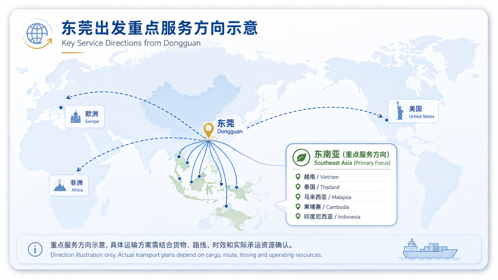 东莞出发重点服务方向示意图